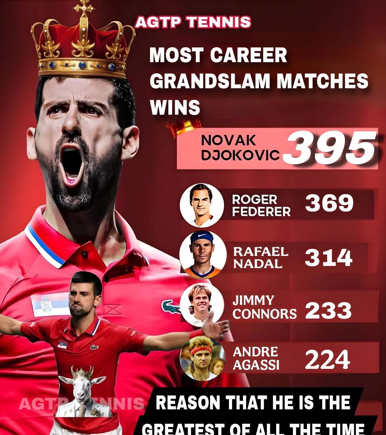 爱游戏体育-德约科维奇在西班牙队比赛中精彩发挥，逆转引发热议！的简单介绍